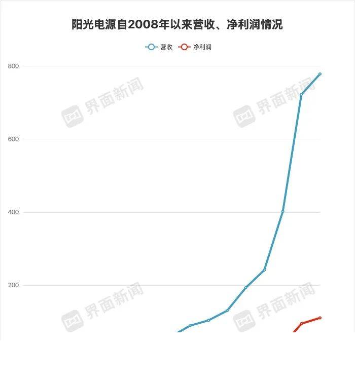 想要在股市中大展拳脚的人一定要看清楚，股票交易到底是怎么一回事！